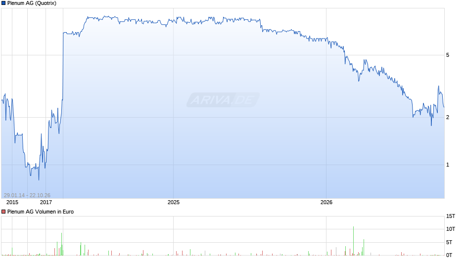 Plenum Chart