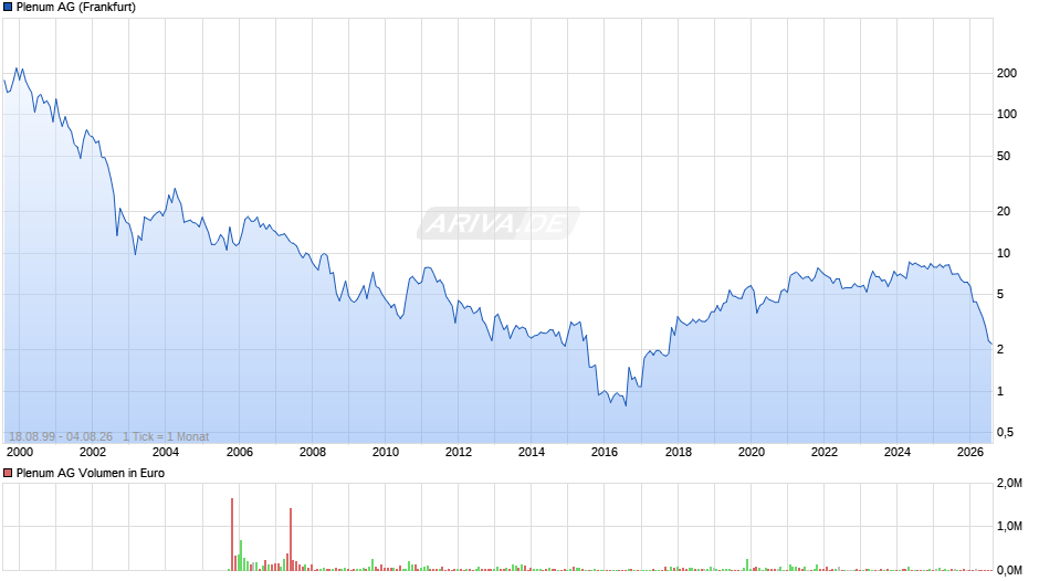 Plenum Chart