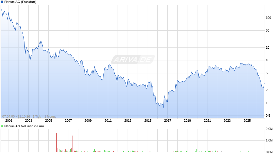 Plenum Chart