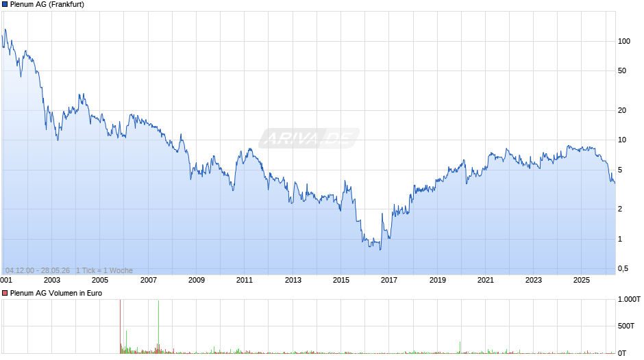 Plenum Chart