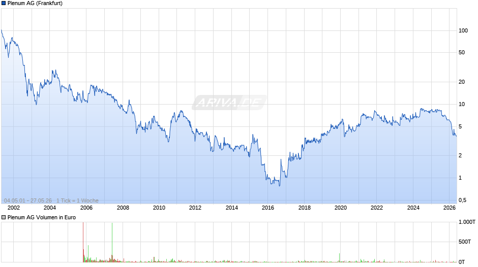 Plenum Chart