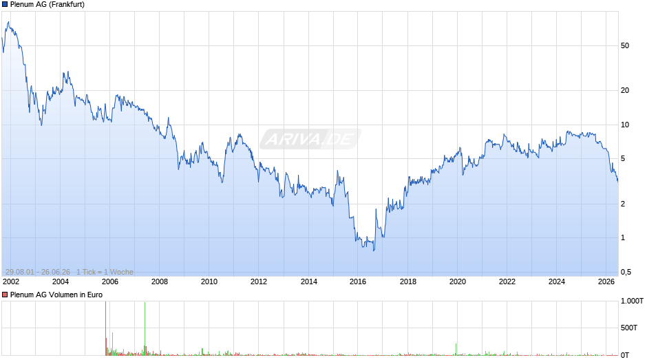 Plenum Chart