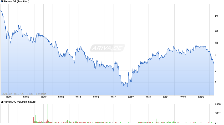 Plenum Chart