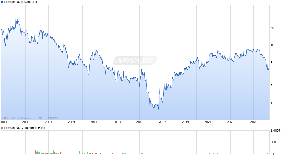 Plenum Chart