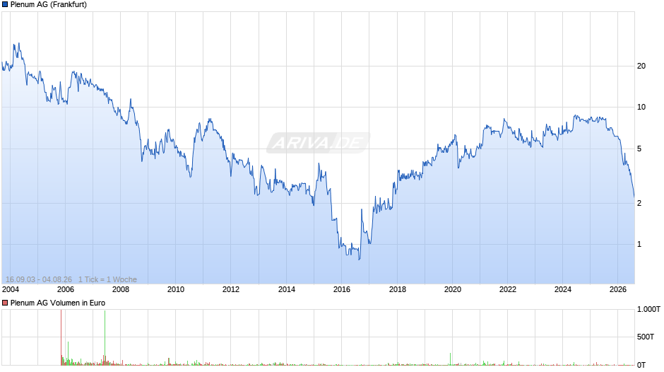 Plenum Chart
