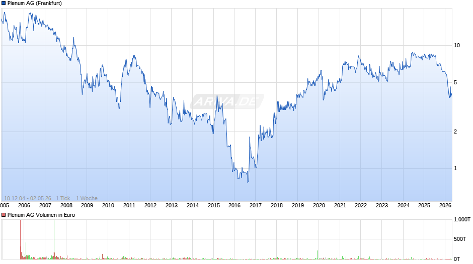 Plenum Chart