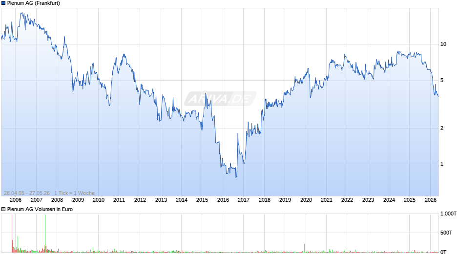 Plenum Chart