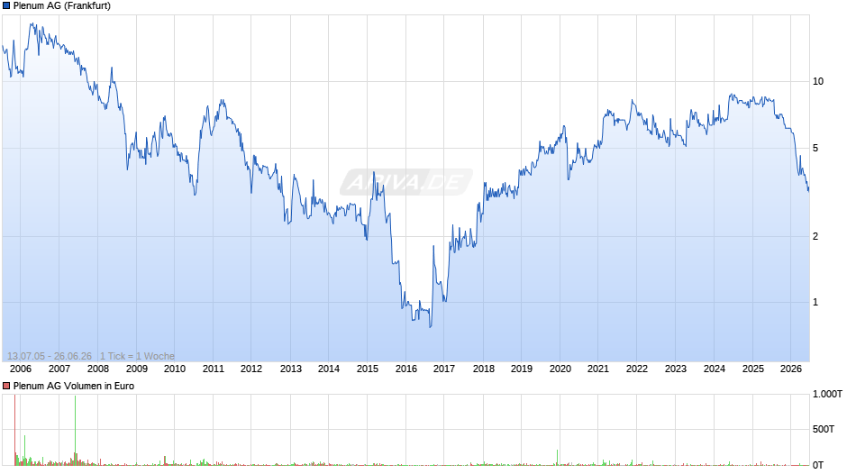 Plenum Chart