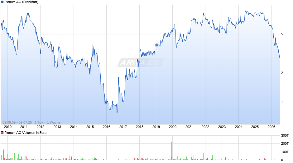 Plenum Chart