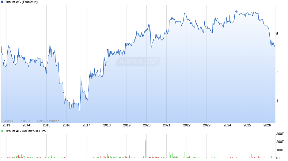Plenum Chart