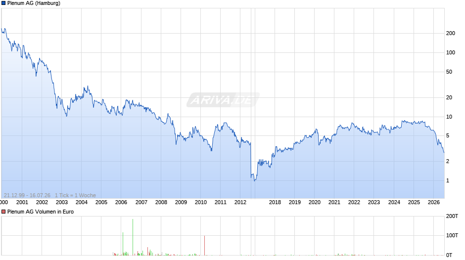 Plenum Chart