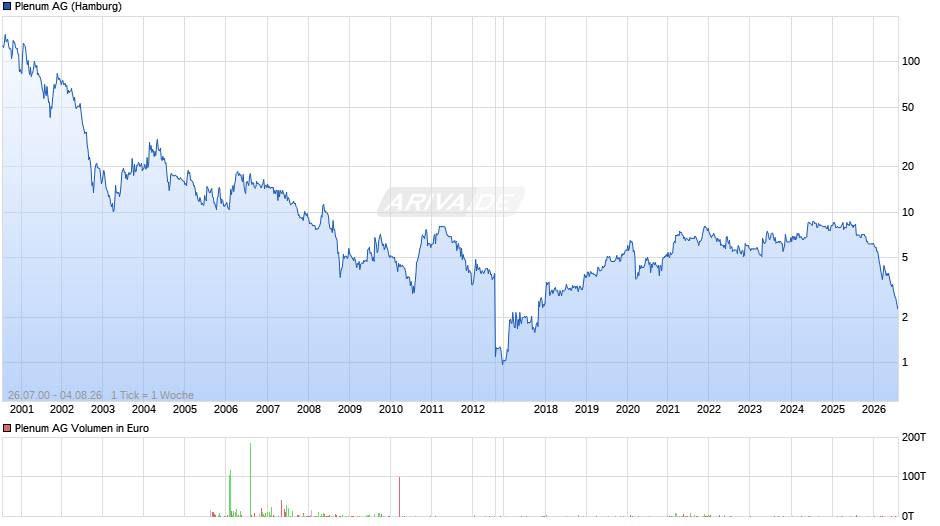 Plenum Chart