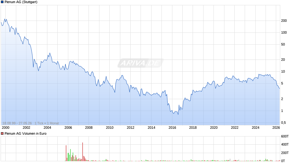 Plenum Chart