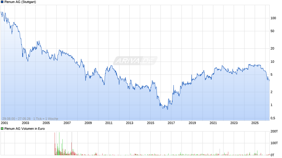 Plenum Chart