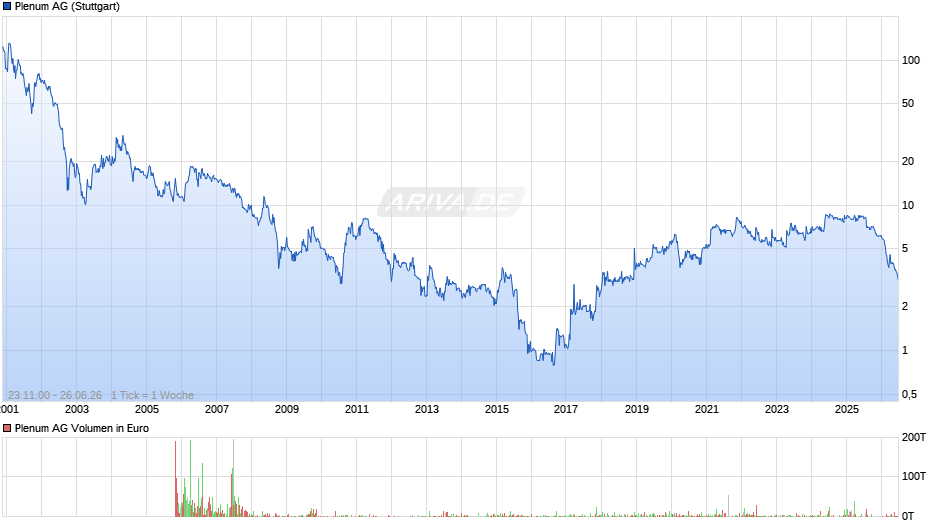 Plenum Chart