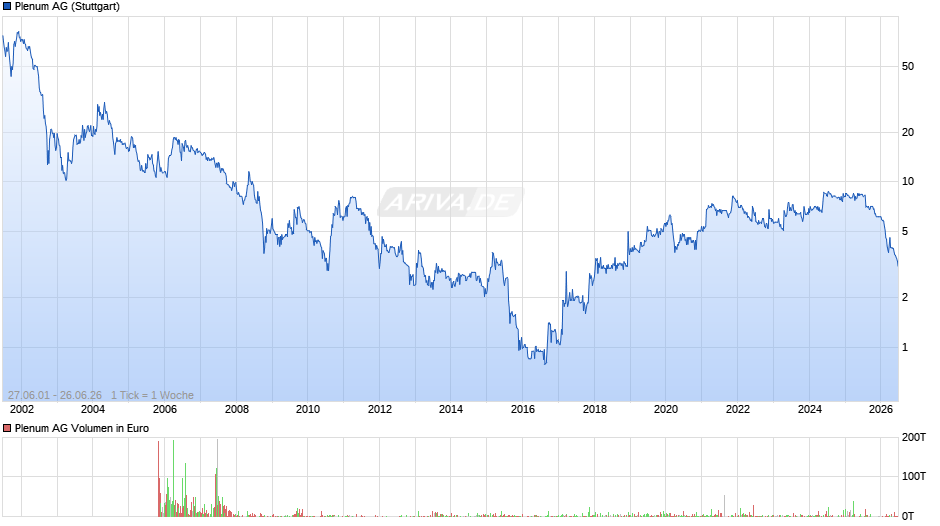 Plenum Chart