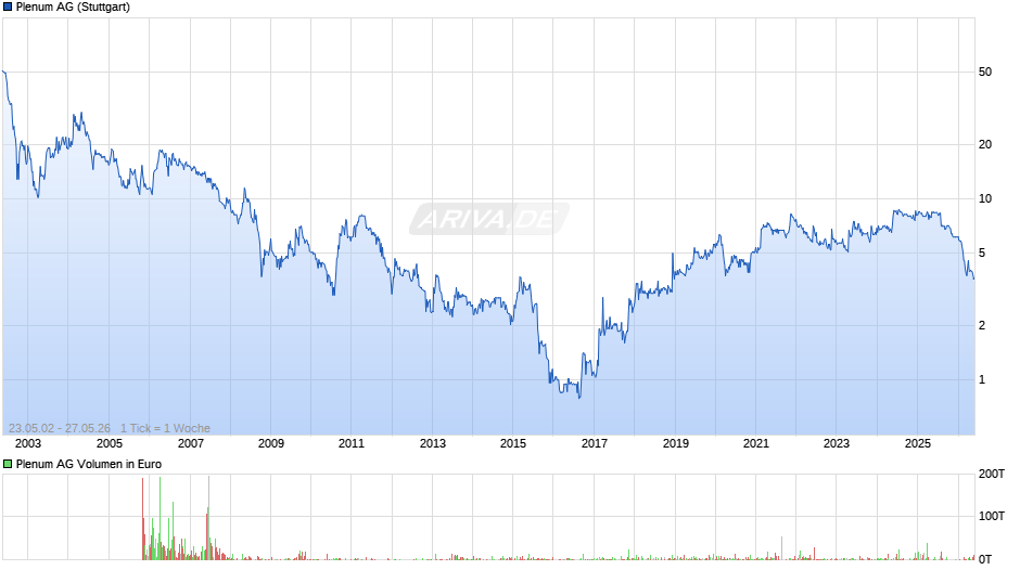 Plenum Chart