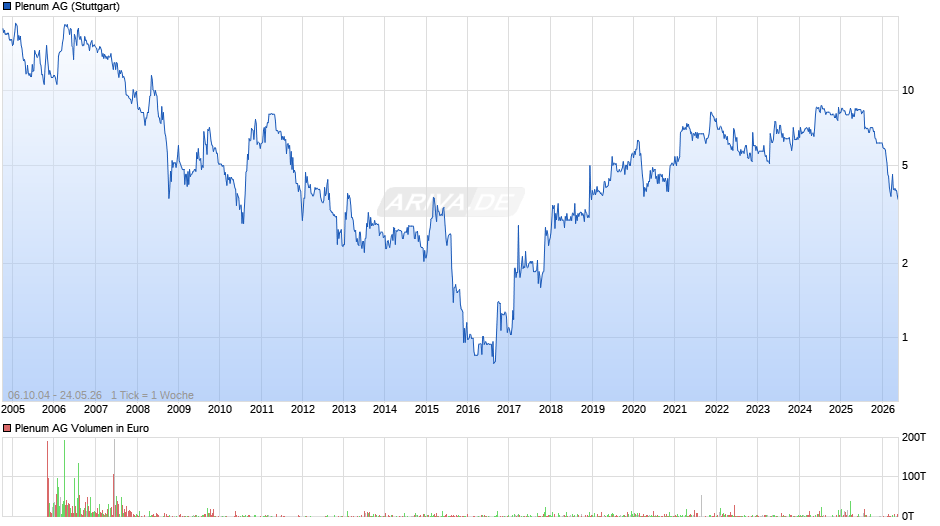 Plenum Chart