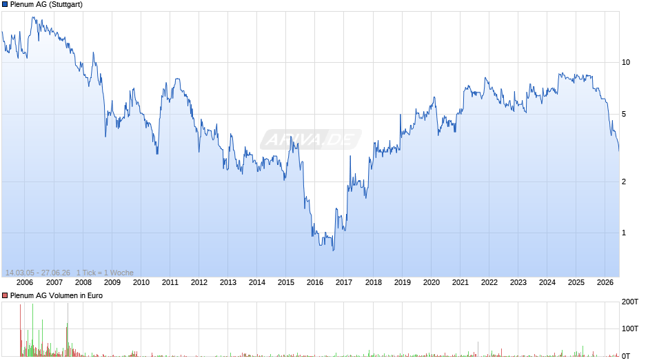 Plenum Chart