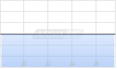 SOLMOTION HD IHS 25/30 Chart