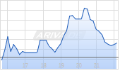 MDA Space Ltd Chart