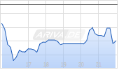 Swarmer Inc Chart