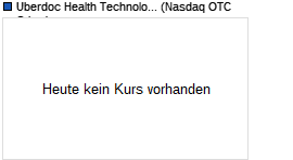 UBERDOC Health Technologies Chart