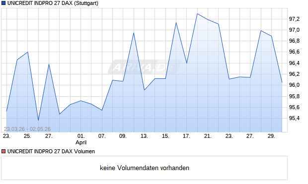UNICREDIT INDPRO 27 DAX Aktie Chart