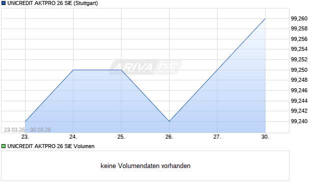 UNICREDIT AKTPRO 26 SIE Aktie Chart