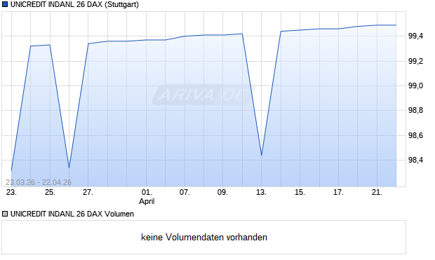 UNICREDIT INDANL 26 DAX Aktie Chart