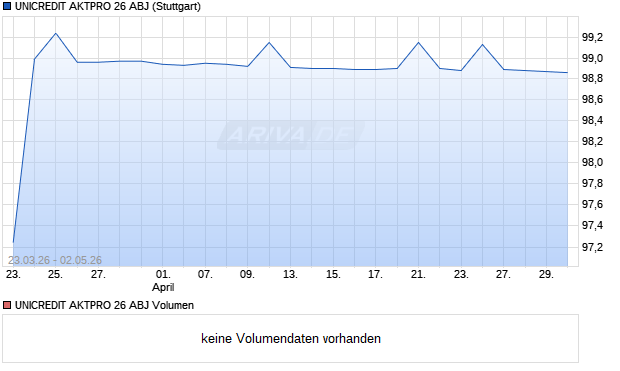 UNICREDIT AKTPRO 26 ABJ Aktie Chart