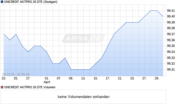 UNICREDIT AKTPRO 26 DTE Aktie Chart