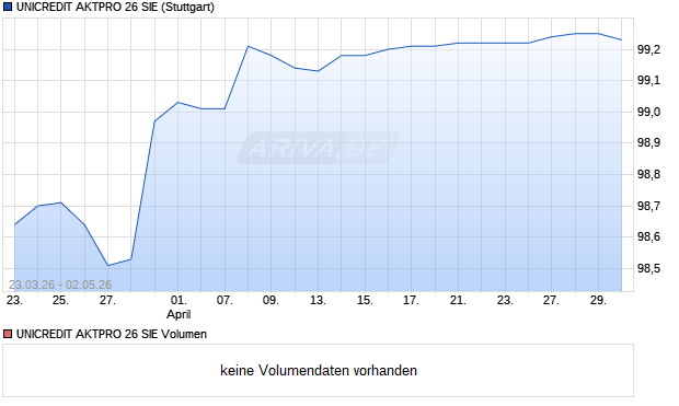 UNICREDIT AKTPRO 26 SIE Aktie Chart
