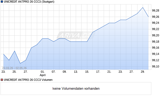 UNICREDIT AKTPRO 26 CCC3 Aktie Chart