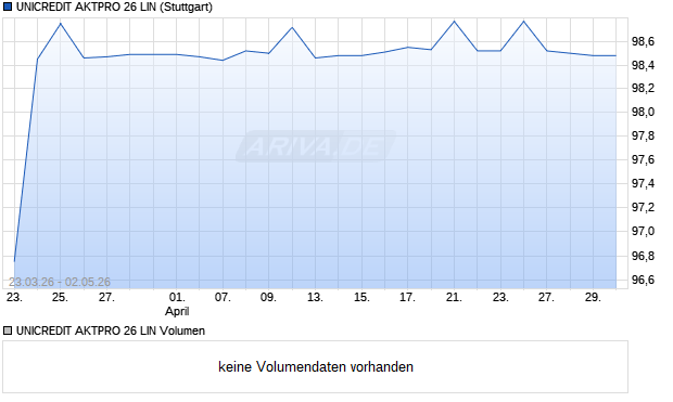 UNICREDIT AKTPRO 26 LIN Aktie Chart