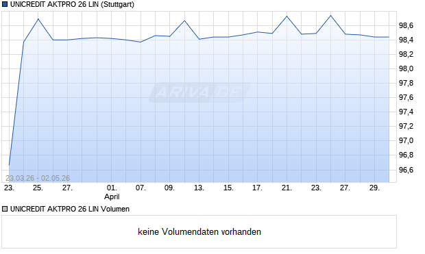 UNICREDIT AKTPRO 26 LIN Aktie Chart