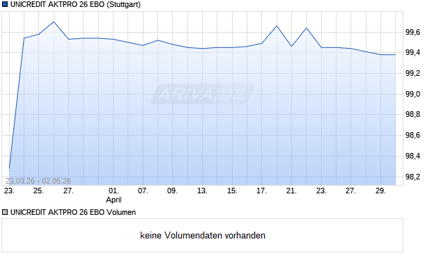 UNICREDIT AKTPRO 26 EBO Aktie Chart