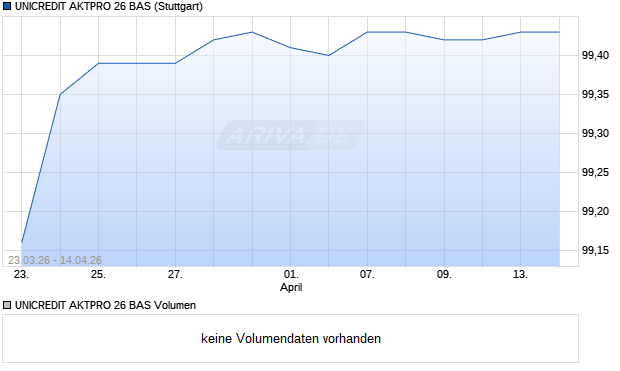 UNICREDIT AKTPRO 26 BAS Aktie Chart