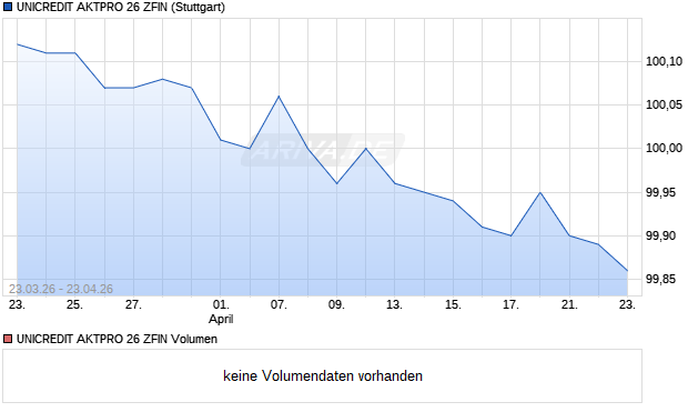 UNICREDIT AKTPRO 26 ZFIN Aktie Chart