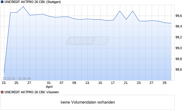 UNICREDIT AKTPRO 26 CBK Aktie Chart