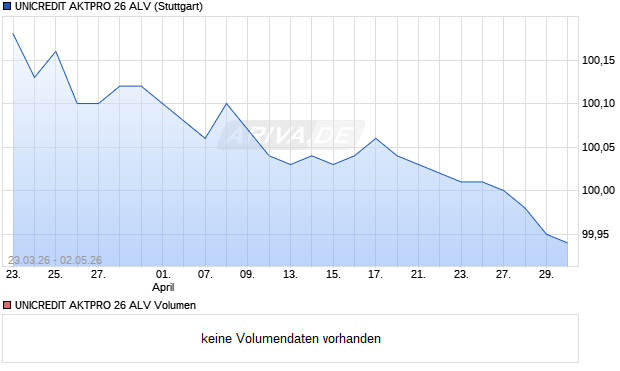 UNICREDIT AKTPRO 26 ALV Aktie Chart