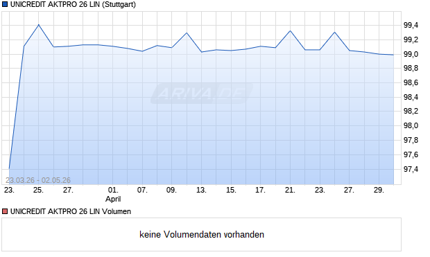UNICREDIT AKTPRO 26 LIN Aktie Chart