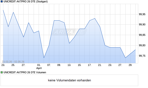 UNICREDIT AKTPRO 26 DTE Aktie Chart