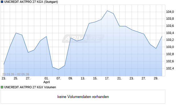 UNICREDIT AKTPRO 27 KGX Aktie Chart