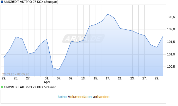 UNICREDIT AKTPRO 27 KGX Aktie Chart