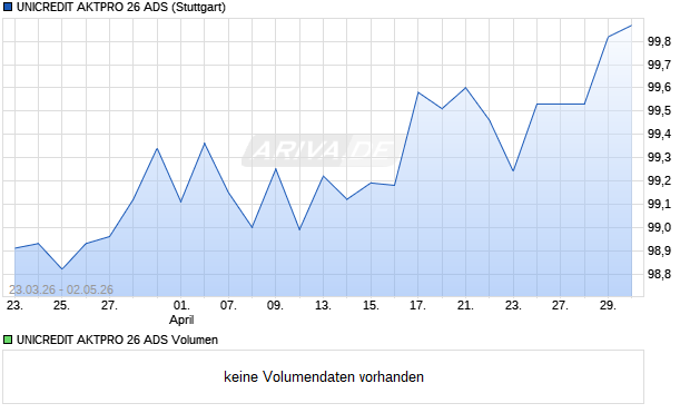 UNICREDIT AKTPRO 26 ADS Aktie Chart