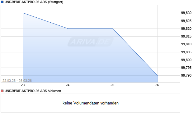UNICREDIT AKTPRO 26 ADS Aktie Chart