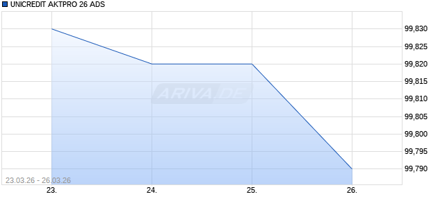 UNICREDIT AKTPRO 26 ADS Aktie Chart