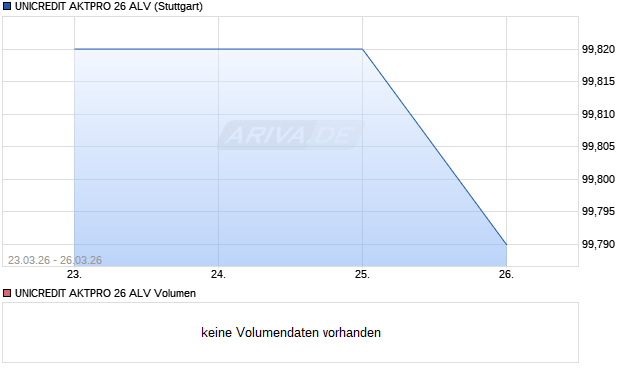 UNICREDIT AKTPRO 26 ALV Aktie Chart
