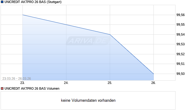 UNICREDIT AKTPRO 26 BAS Aktie Chart